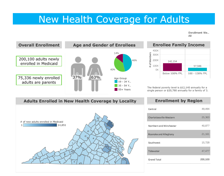 New Health Coverage for Adults Graphic